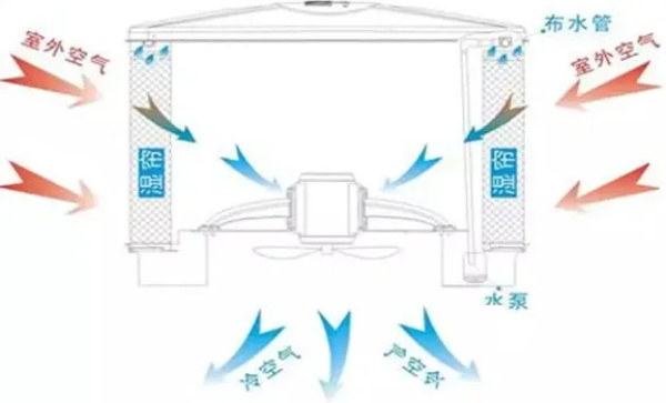 AG一飞冲天打法技巧水空调